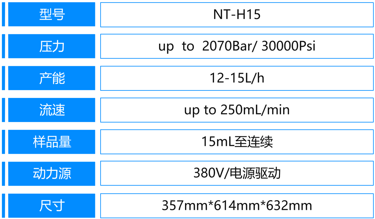 4、H15参数.png