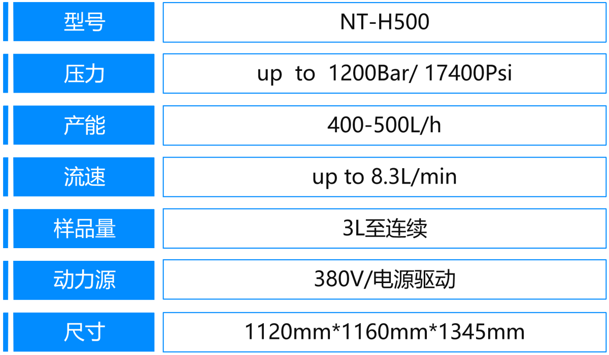 4、H500参数.png