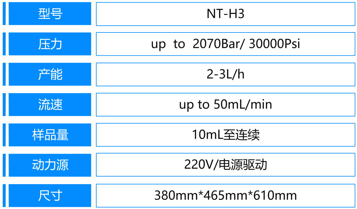 5、H3参数.png