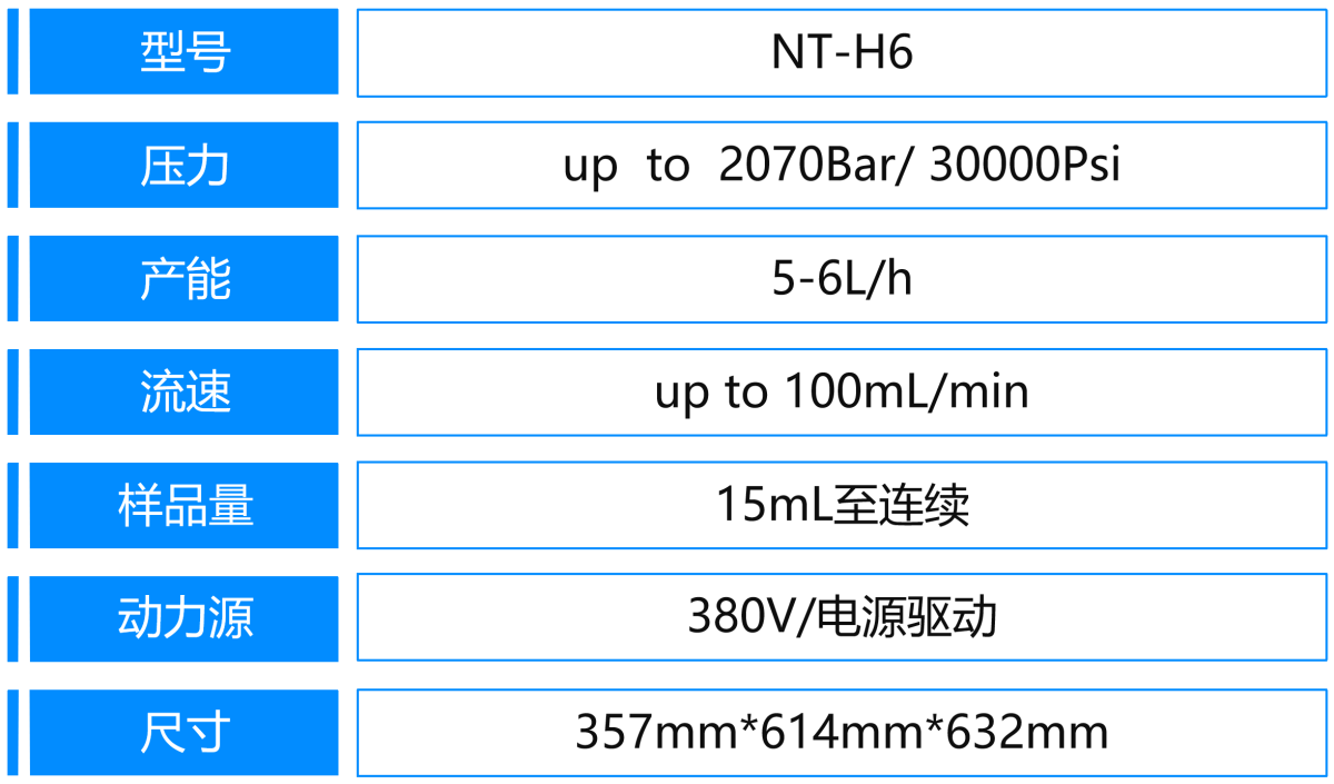 5、H6参数.png