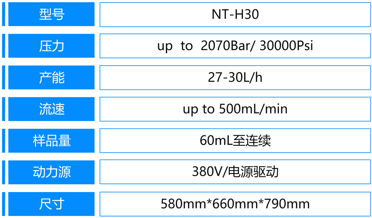 5、H30参数.png