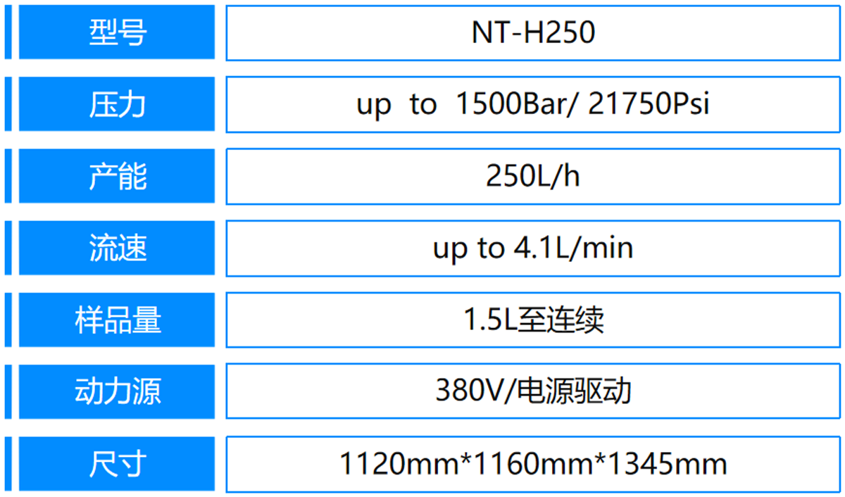 4、H250参数.png